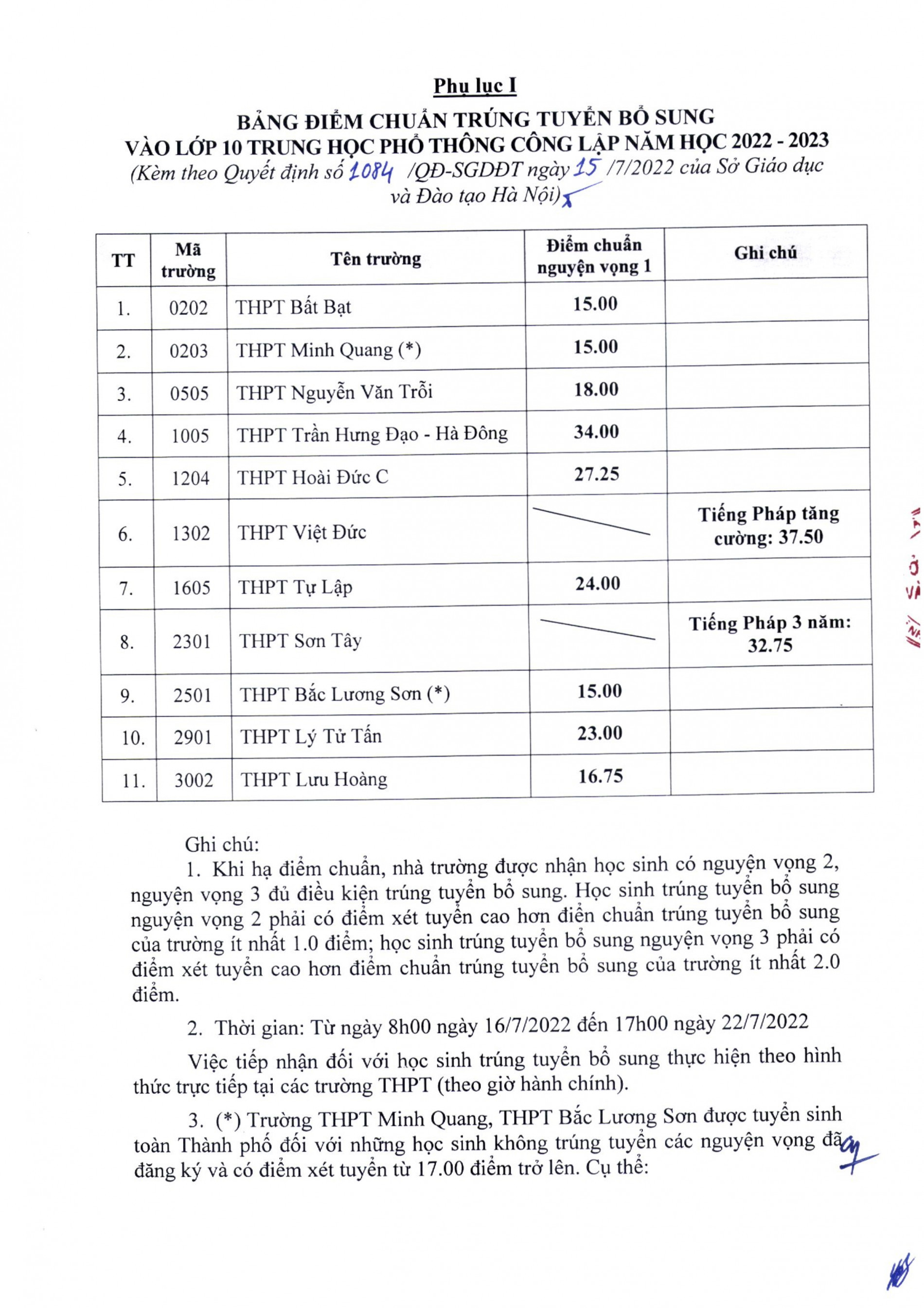 Điểm chuẩn trúng tuyển bổ sung vào lớp 10 công lập