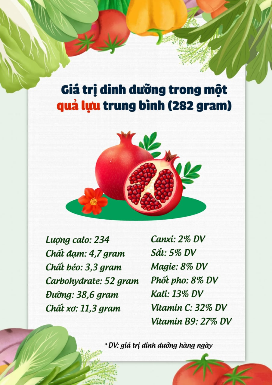 Loại quả giàu chất chống oxy hóa, bổ từ não đến tim, hỗ trợ phòng chống ung thư - Ảnh 1.