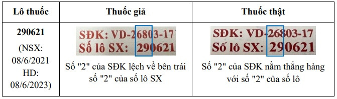 Hà Nội yêu cầu thu hồi thuốc Ophazidon giả - Ảnh 2.