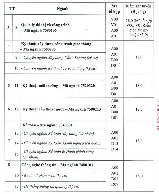 CẬP NHẬT: 32 trường đại học thông báo xét tuyển bổ sung - Ảnh 15.