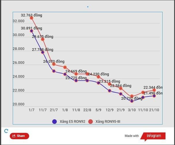Bộ trưởng lý giải việc ‘xăng dầu không thiếu song bán ra lại khó khăn' ảnh 2