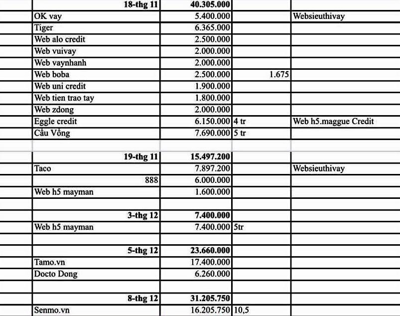 Ma trận vay app - Bài 2: Bi kịch của nạn nhân vay tiền nhanh ảnh 3