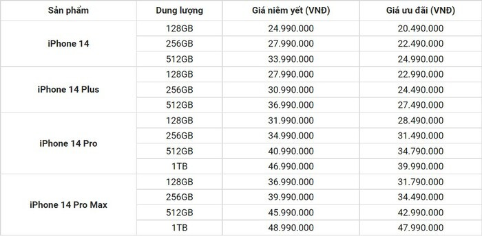 Bảng giá iPhone 14 series: Hàng về giảm giá sâu đón Tết 2023 Ảnh 4