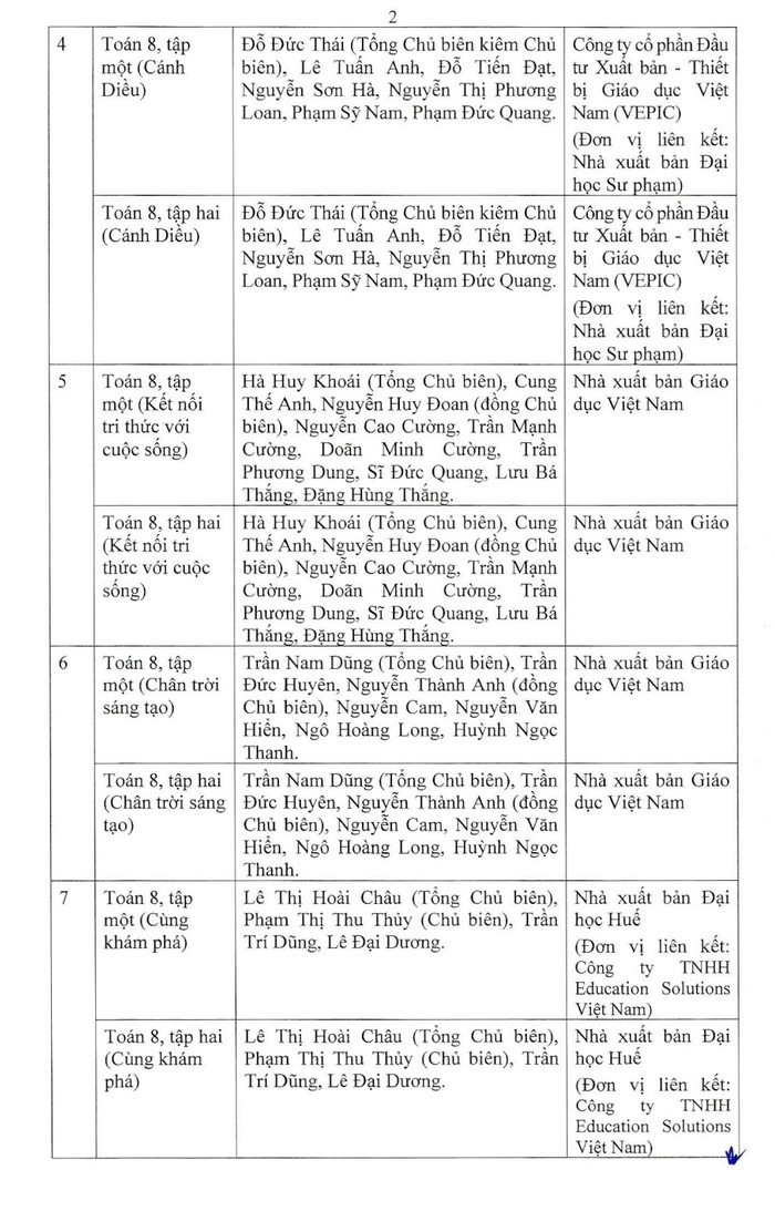 42 đầu sách giáo khoa lớp 8 chương trình giáo dục phổ thông mới được phê duyệt ảnh 2
