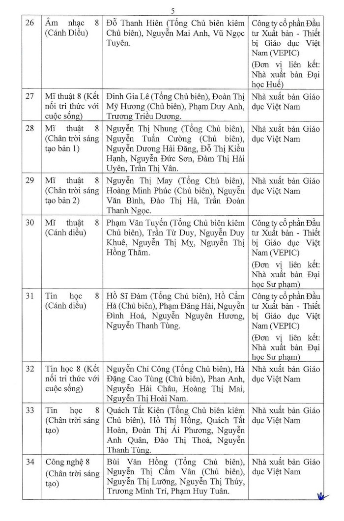 42 đầu sách giáo khoa lớp 8 chương trình giáo dục phổ thông mới được phê duyệt ảnh 5