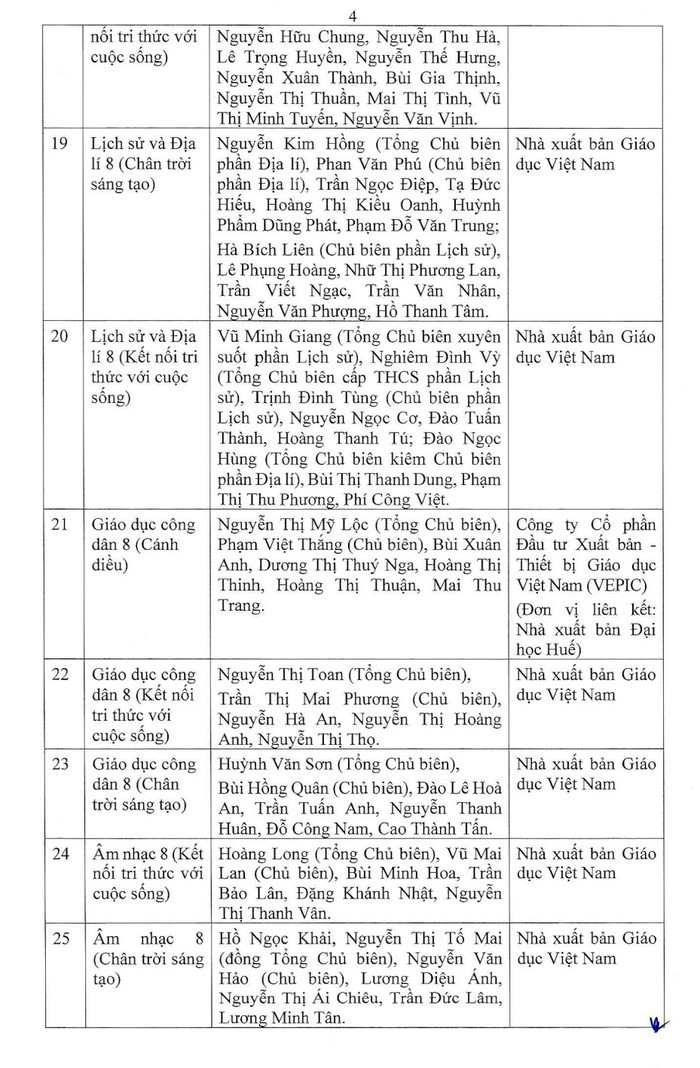 42 đầu sách giáo khoa lớp 8 chương trình giáo dục phổ thông mới được phê duyệt ảnh 4