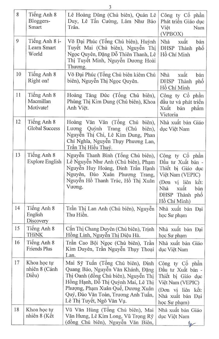 42 đầu sách giáo khoa lớp 8 chương trình giáo dục phổ thông mới được phê duyệt ảnh 3
