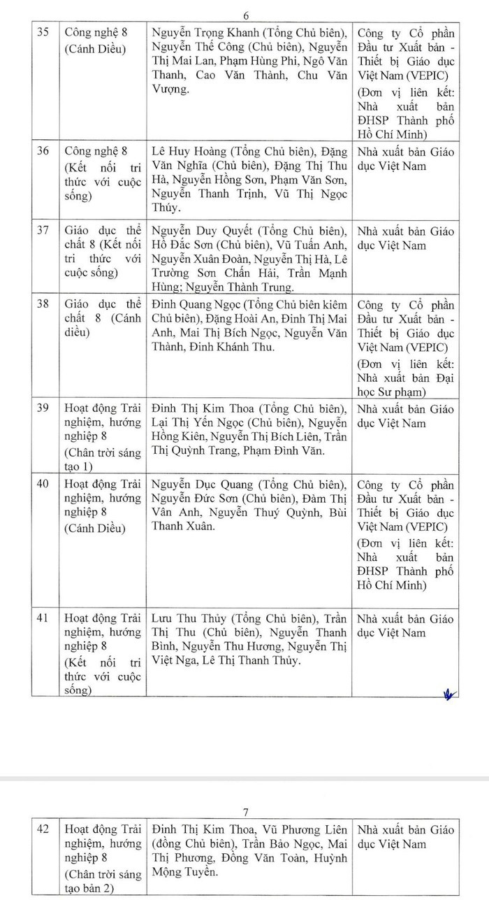 42 đầu sách giáo khoa lớp 8 chương trình giáo dục phổ thông mới được phê duyệt ảnh 6