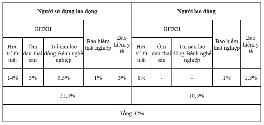 Mức đóng BHXH bắt buộc tối thiểu năm 2023 là bao nhiêu? - Ảnh 1.