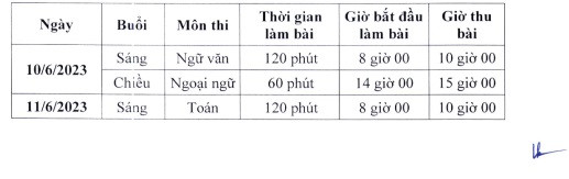 Hà Nội: Tuyển khoảng 102.000 học sinh vào lớp 10 THPT năm học 2023-2024 - Ảnh 1.