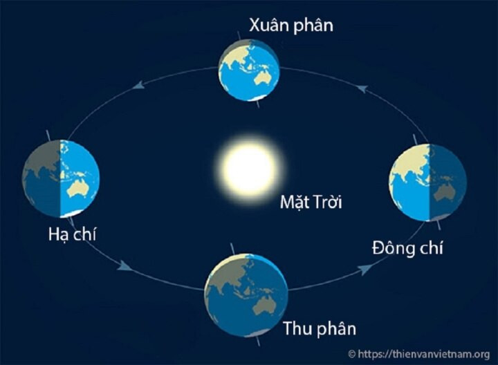 Vì sao năm nay có 2 tháng 2 âm lịch? - Ảnh 2.