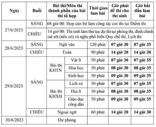 Thời gian thi tốt nghiệp THPT năm 2023 từ ngày 27-30/6 - Ảnh 1.