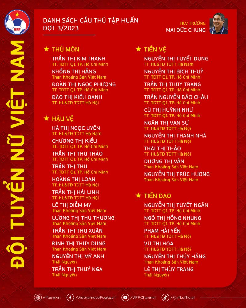 ĐT nữ Việt Nam hội quân, tập huấn Châu Âu chuẩn bị cho World Cup 2023 - Ảnh 2.