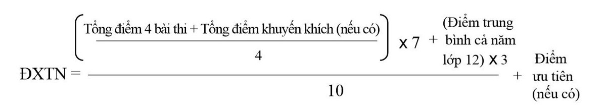 Những điều thí sinh cần làm ngay khi biết điểm thi tốt nghiệp THPT 2023