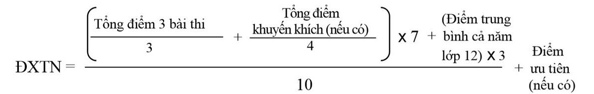 Những điều thí sinh cần làm ngay khi biết điểm thi tốt nghiệp THPT 2023