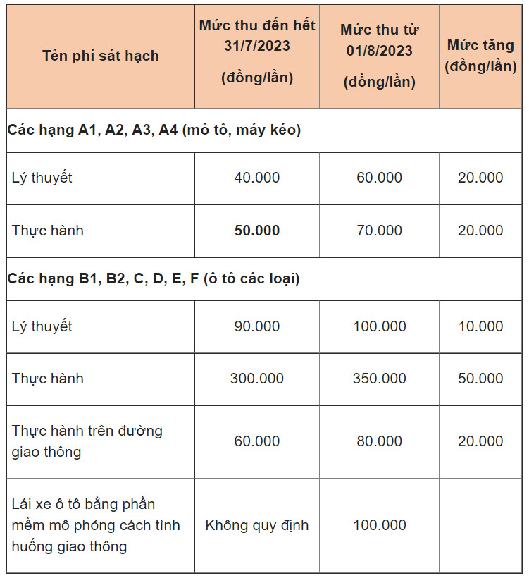 Những thay đổi về quản lý giao thông có hiệu lực từ 8/2023