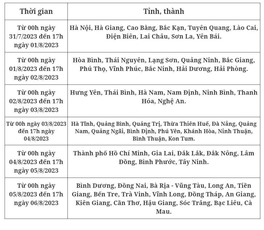 Hướng dẫn thí sinh nộp lệ phí đăng ký xét tuyển đại học
