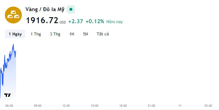 tm-img-alt