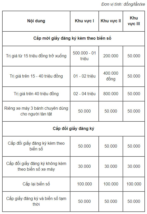 Hướng dẫn chi tiết về thủ tục đăng ký xe máy theo quy định mới