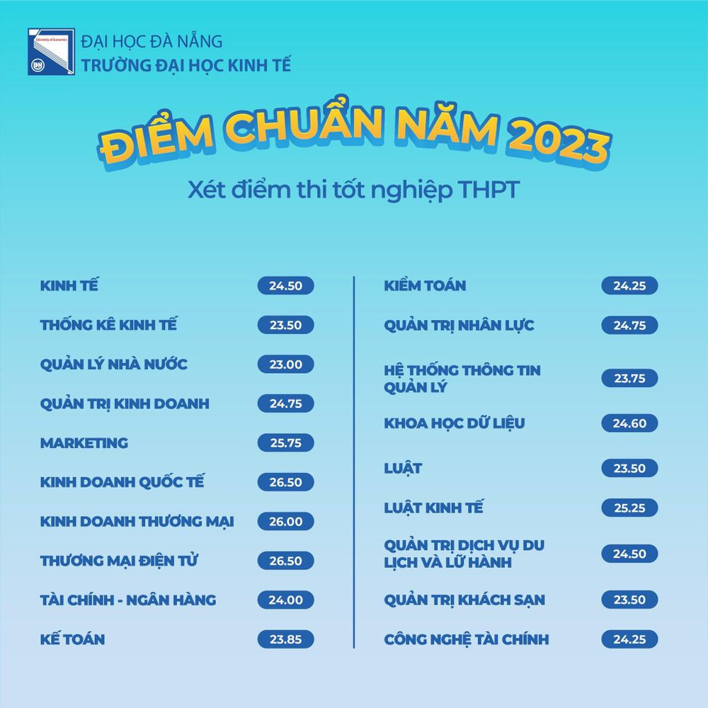 Các trường đại học ở Đà Nẵng công bố điểm chuẩn - Ảnh 11.