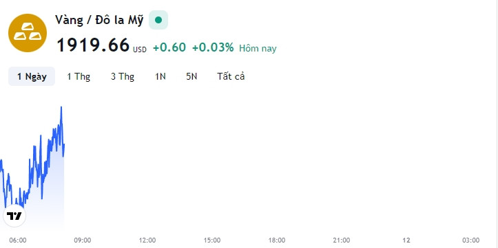 tm-img-alt