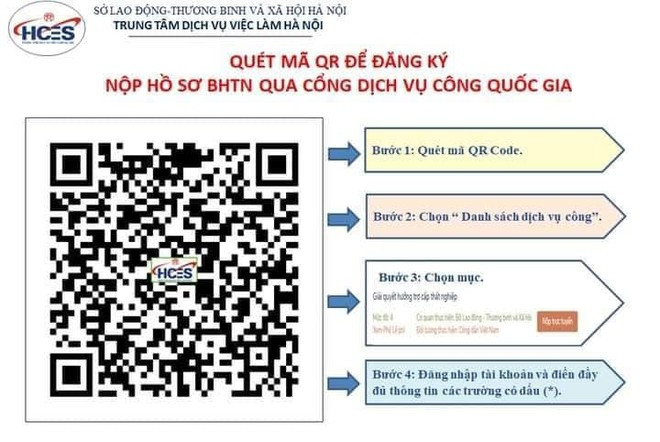 Hà Nội: Hướng dẫn nộp hồ sơ trực tuyến hưởng trợ cấp thất nghiệp ảnh 1