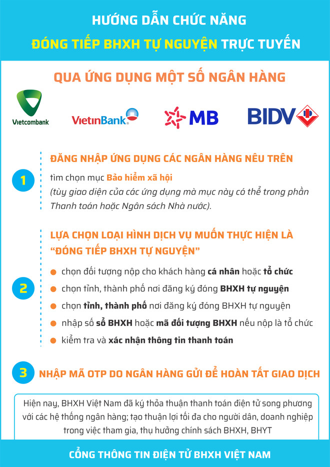 Hướng dẫn đóng tiếp bảo hiểm xã hội tự nguyện qua ứng dụng ngân hàng