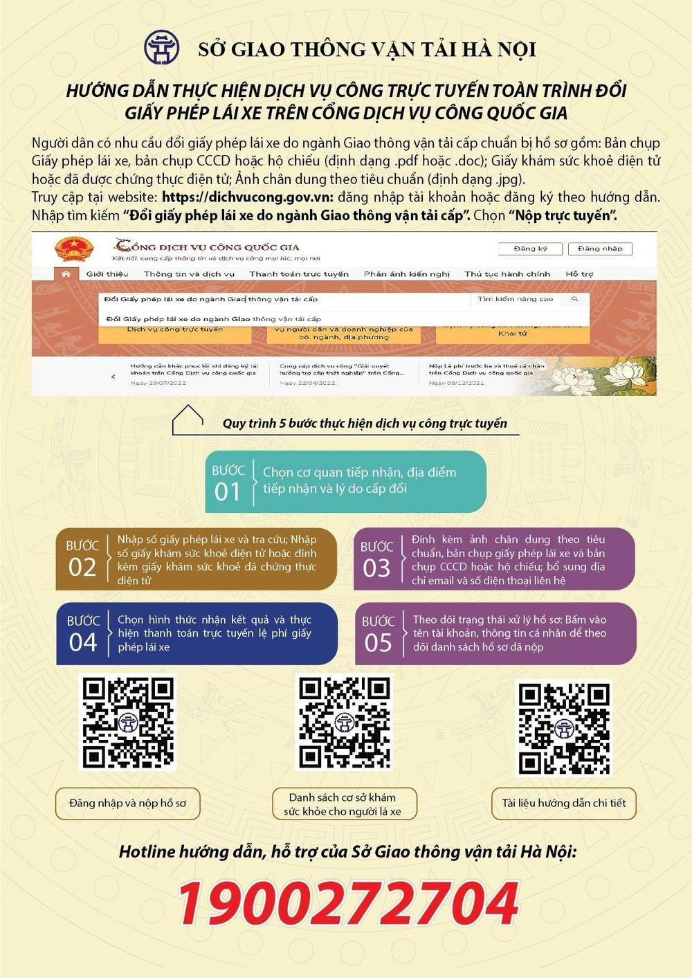 Hà Nội hướng dẫn các bước đổi bằng lái xe trực tuyến để giảm quá tải