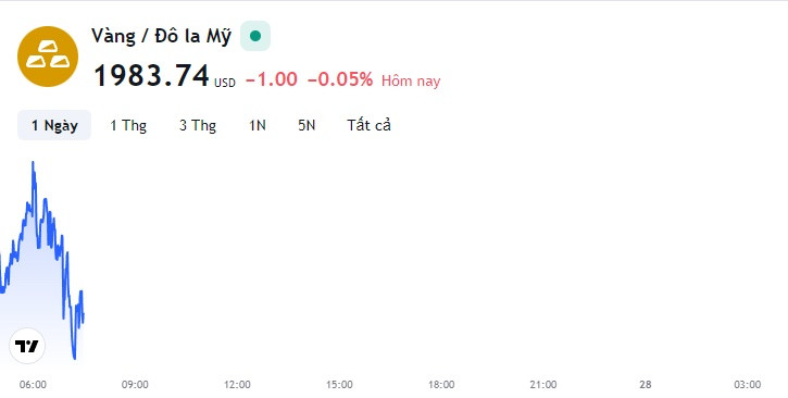 tm-img-alt