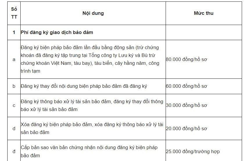 Những chính sách mới về tiền lương, giáo dục và thu phí có hiệu lực từ tháng 11/2023