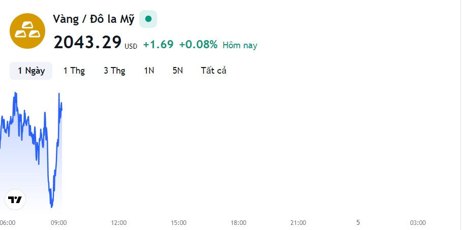 tm-img-alt