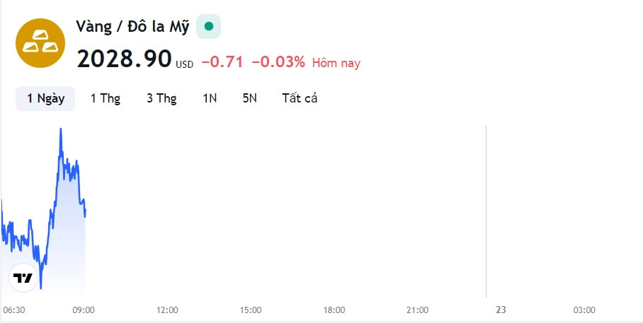 tm-img-alt