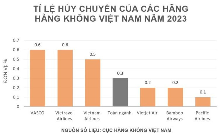 Bamboo Airways bay đúng giờ nhất cả năm 2023 ảnh 2
