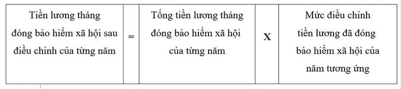 Mức điều chỉnh tiền lương, thu nhập tháng đã đóng bảo hiểm xã hội