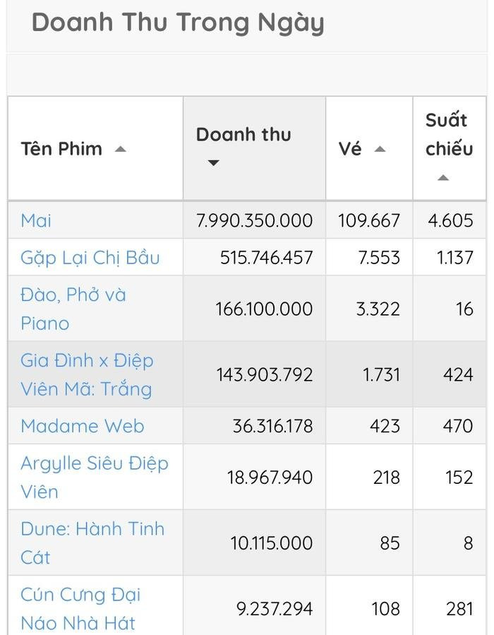 Nữ chính gây bão của phim Đào, Phở và Piano: Sinh năm 2003, đời thường đẹp động lòng người Ảnh 2