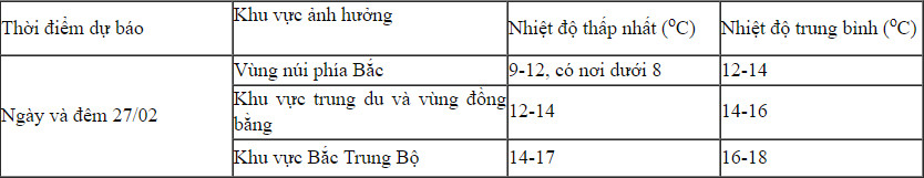 Liên tục đón không khí lạnh, miền Bắc bao giờ mới hửng nắng? - Ảnh 1.
