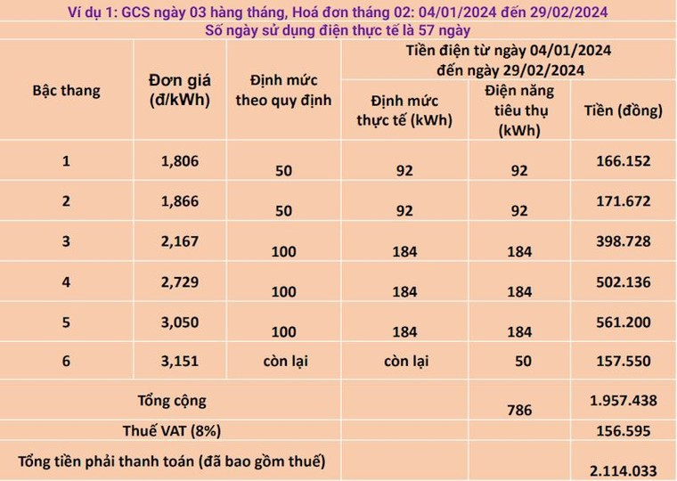 Vì sao hoá đơn tiền điện tại Hà Nội tăng vọt? ảnh 1