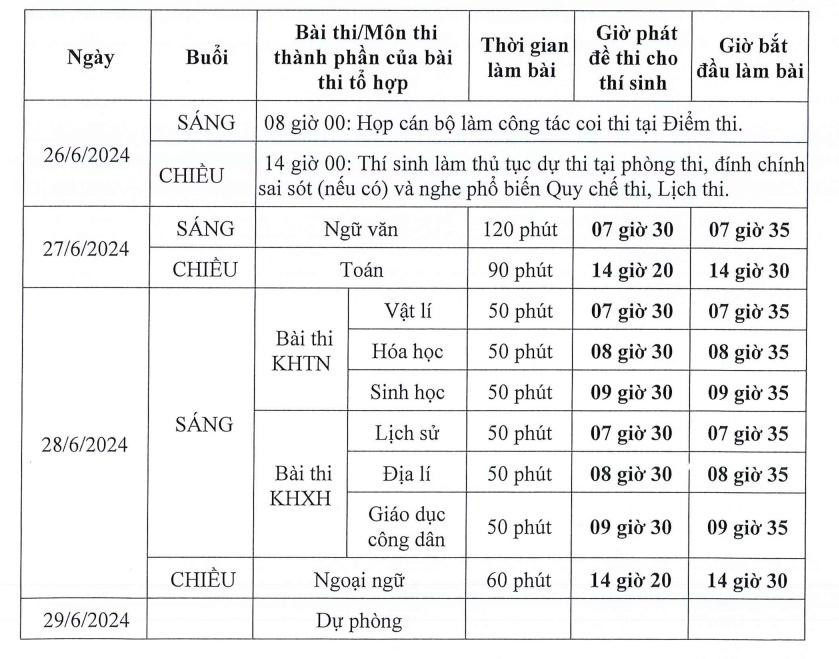 Chi tiết lịch thi các môn thi tốt nghiệp THPT năm 2024