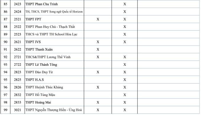 Những trường tư thục nhận xét tuyển học bạ vào lớp 10 tại Hà Nội
