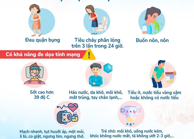Các dấu hiệu và cách xử trí khi bị ngộ độc thực phẩm
