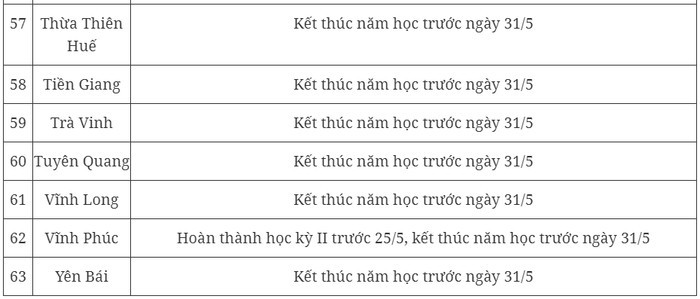 Lịch nghỉ hè của học sinh cả nước năm học 2023 - 2024 Ảnh 6