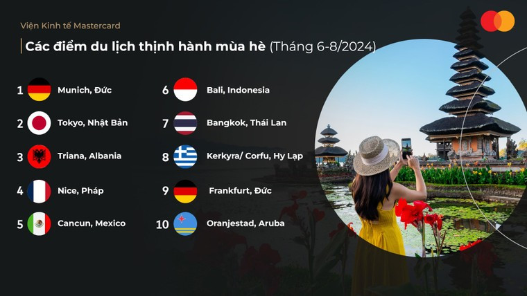 Việt Nam đứng đầu danh sách điểm đến của du khách Ấn Độ ảnh 2