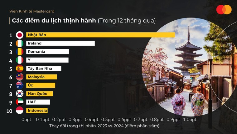 Việt Nam đứng đầu danh sách điểm đến của du khách Ấn Độ ảnh 1