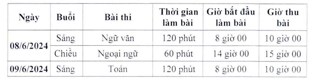 Lịch tuyển sinh lớp 10 tại Hà Nội năm học 2024 -2025
