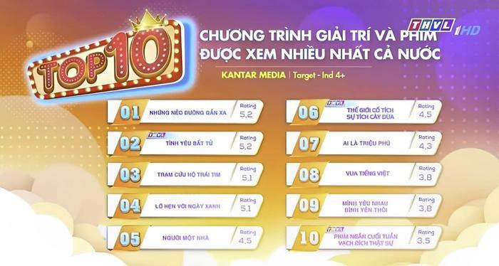 Việt Anh nhận trái ngọt cùng 'bạn gái mới' sau thời gian ngắn gặp gỡ Ảnh 2