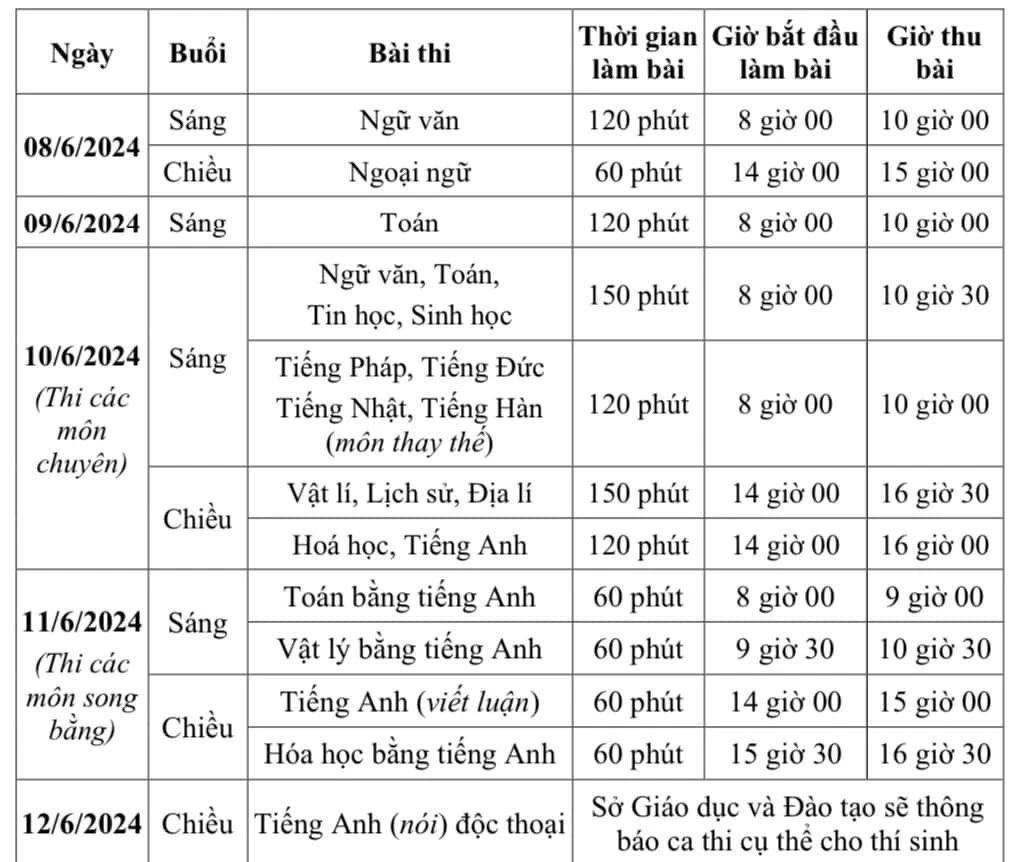 Hôm nay học sinh Hà Nội dự thi môn Ngữ văn và Ngoại ngữ trong Kỳ tuyển sinh vào lớp 10