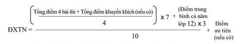 Quy tắc làm tròn điểm thi tốt nghiệp THPT và xét tuyển Đại học