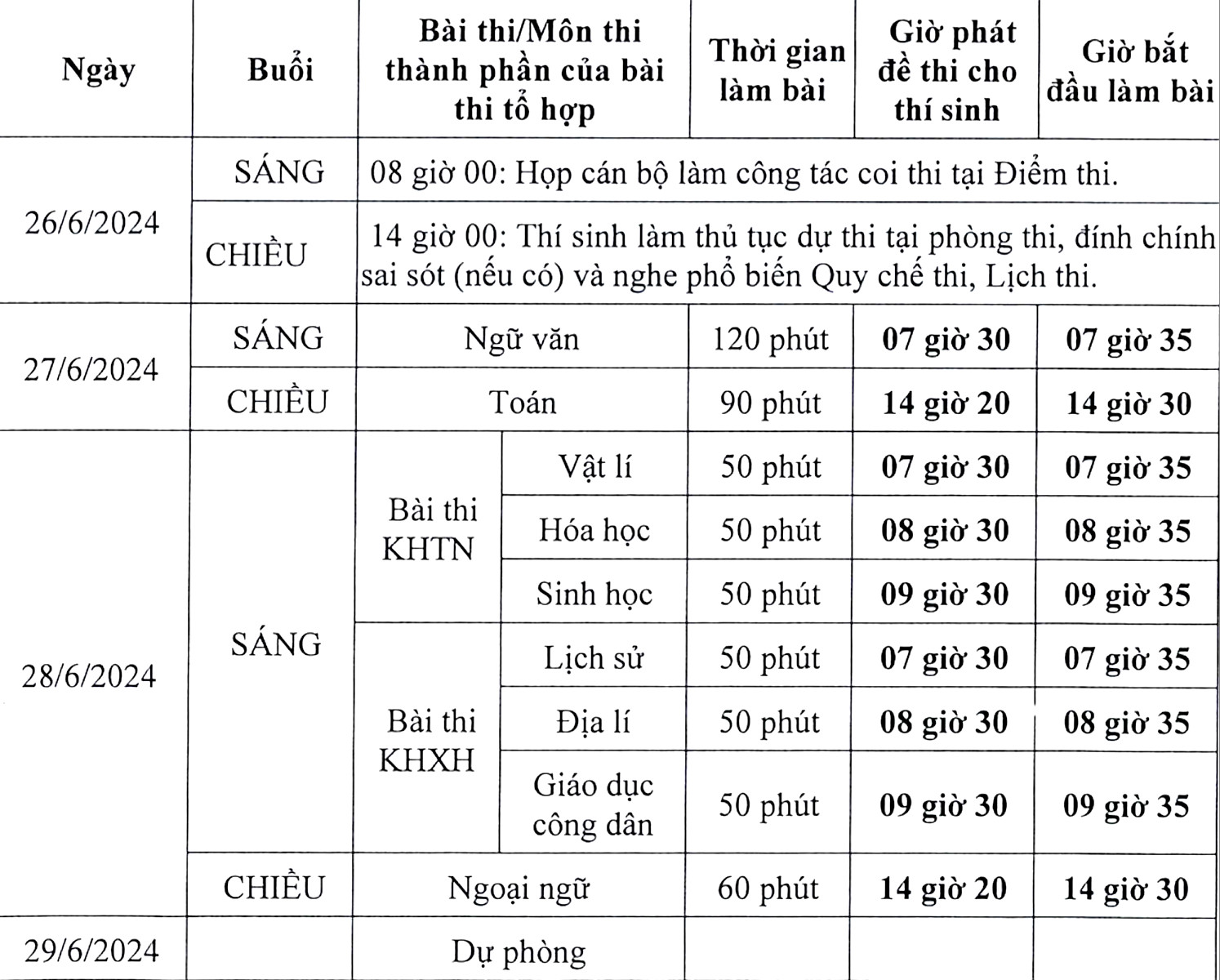 Lịch thi tốt nghiệp trung học phổ thông 2024.