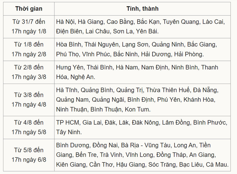 Hướng dẫn nộp lệ phí xét tuyển đại học trực tuyến từ ngày 31/7 ảnh 2