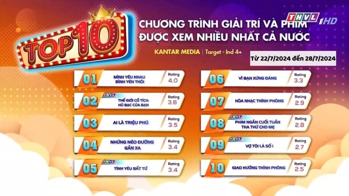 Thanh Sơn báo tin vui, fan rần rần chúc mừng Ảnh 2